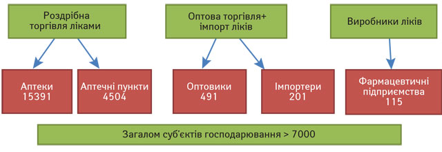 Забезпечення України лікарськими засобами