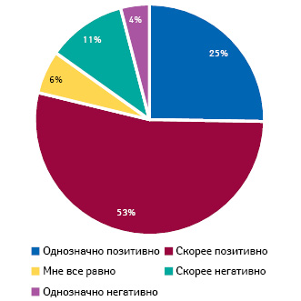 Отношение опрошенных украинцев к профилактике инфекционных заболеваний посредством прививок