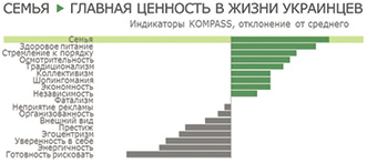  Ценностные ориентации украинцев