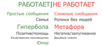  Какие приемы действительно работают?