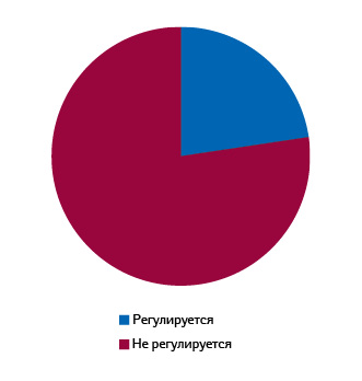  Минимальное расстояние между аптеками