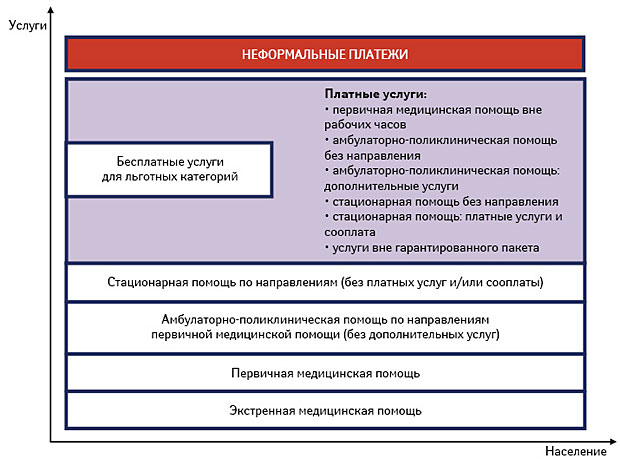 Государственный гарантированный пакет медицинских услуг