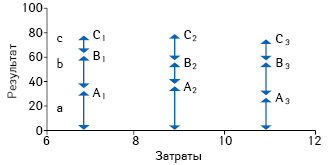  Эффективность систем здравоохранения (