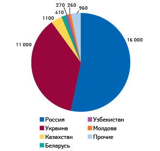 Количество случаев смерти вследствие ВИЧ/СПИД в странах Центральной, Восточной Европы и Центральной Азии (2013)