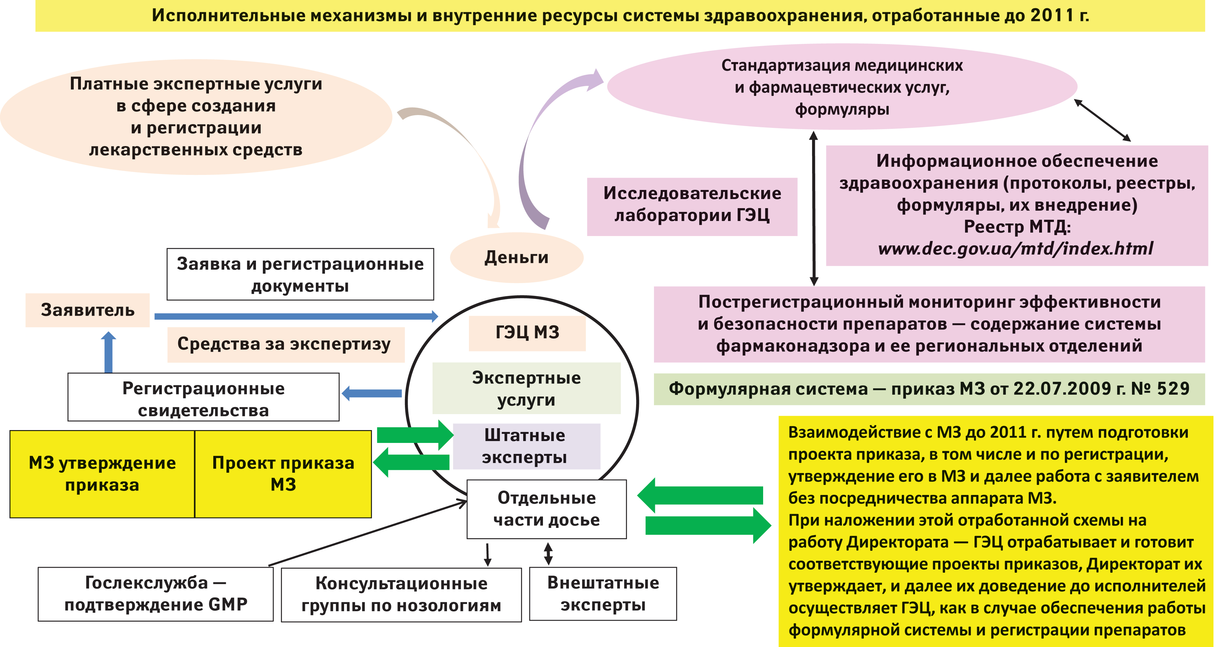 Проекты в сфере здравоохранения