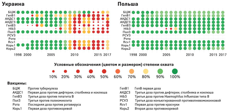 График прививок детям в европе