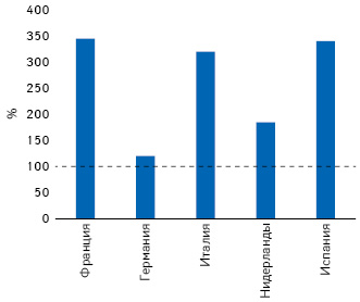  Средние актуальные отпускные цены производителей в разных странах по сравнению с Великобританией (100%) на «самые затратные» генерические лекарства во ІІ кв. 2018 г. («Oxera» на основании анализа «IQVIA»)