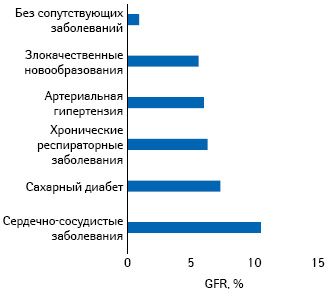  Грубый показатель смертности (crude fatality ratio — CFR) в разных возрастных группах населения Китая (в период до 11 февраля 2020 г., 