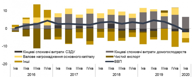 Практическое задание по теме Аналіз показників Державного бюджету України за 2008-2022 роки