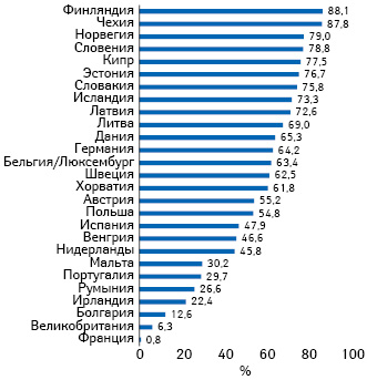 Доля (%) успешных выведений из обращения (decommission) от общих объемов рынков рецептурных лекарств присоединившихся к EMVS стран в натуральном выражении во ІІ кв. 2020 г.