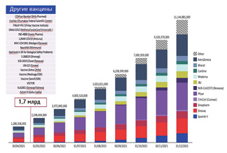  Прогноз (20 мая 2021 г.) относительно объемов производства вакцин против Covid-19 к окончанию 2021 г.