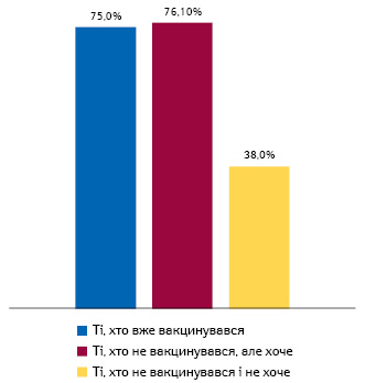  Хто вважає пандемію COVID-19 загрозою?